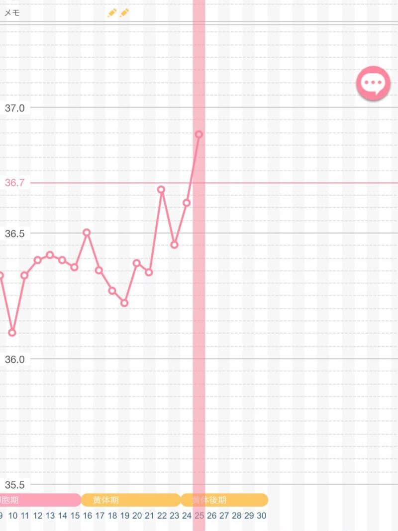 基礎体温グラフ