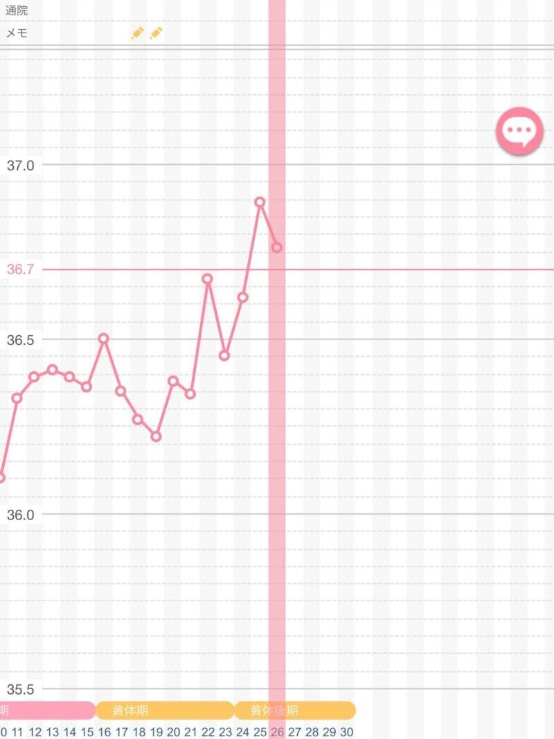 基礎体温グラフ