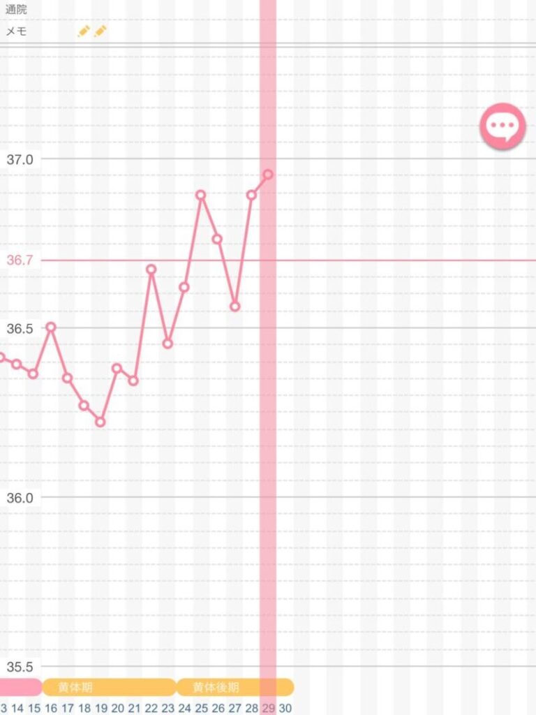 基礎体温グラフ