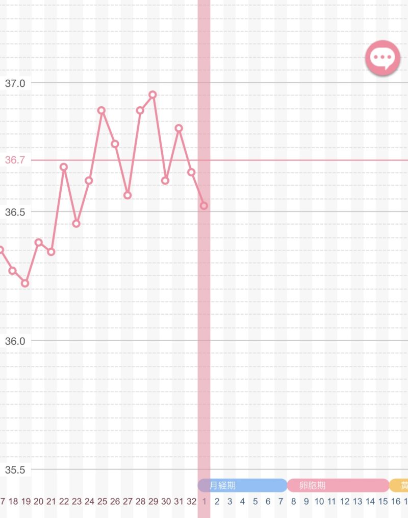 基礎体温グラフ